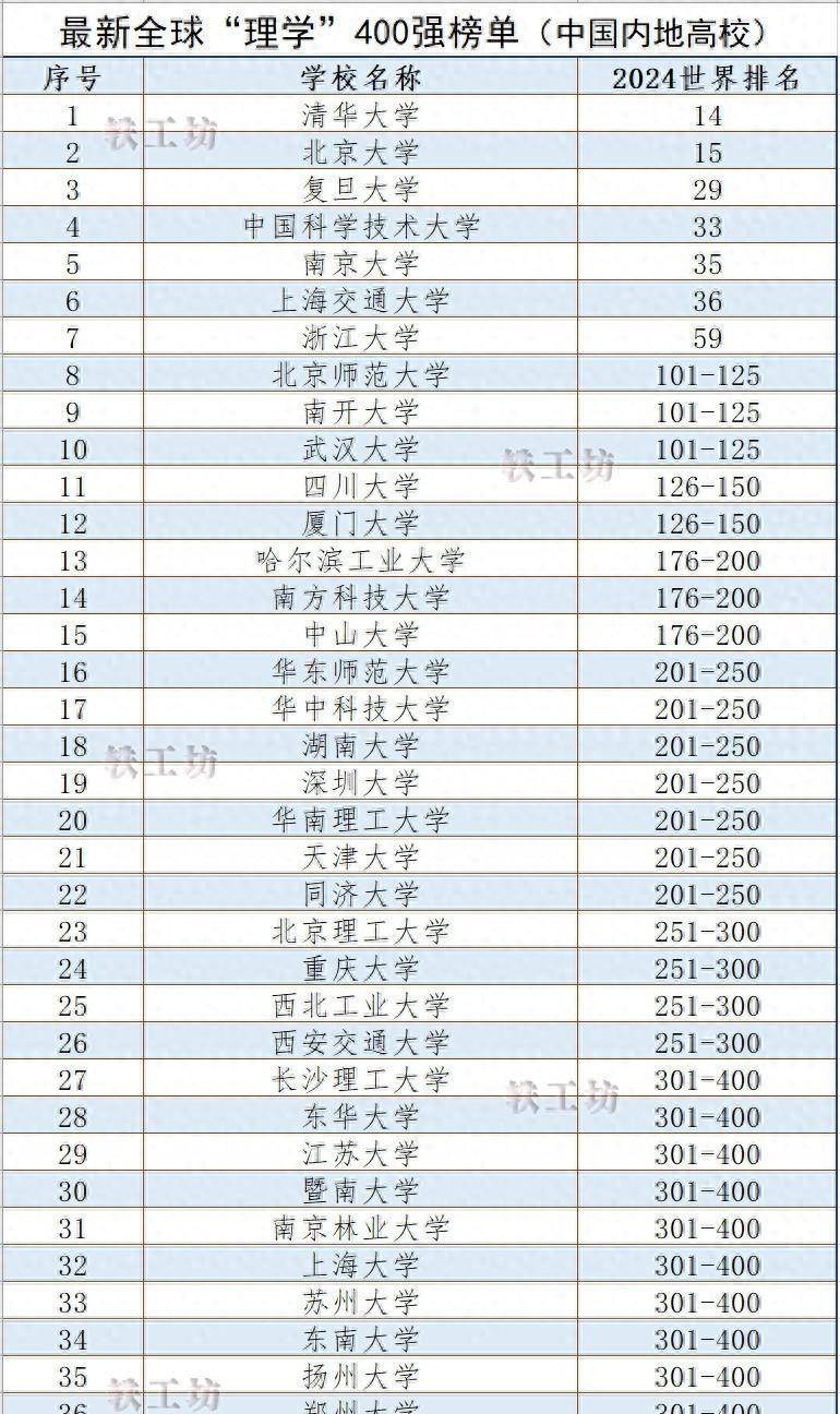 36所高校入圍世界