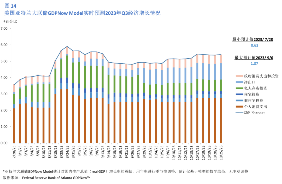 美国经济开始复苏了._预期_信心指数_价格