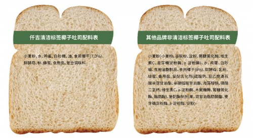 深耕"清洁标签" 仟吉助力烘焙化繁为简,重塑美味_消费者_连锁_进行