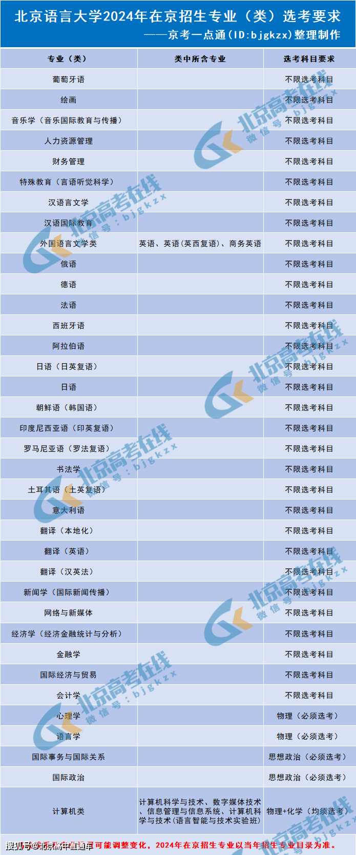 南昌航空航天科技学院分数线_2023年南昌航空大学科技学院录取分数线(2023-2024各专业最低录取分数线)_南昌航空大学的录取分数线