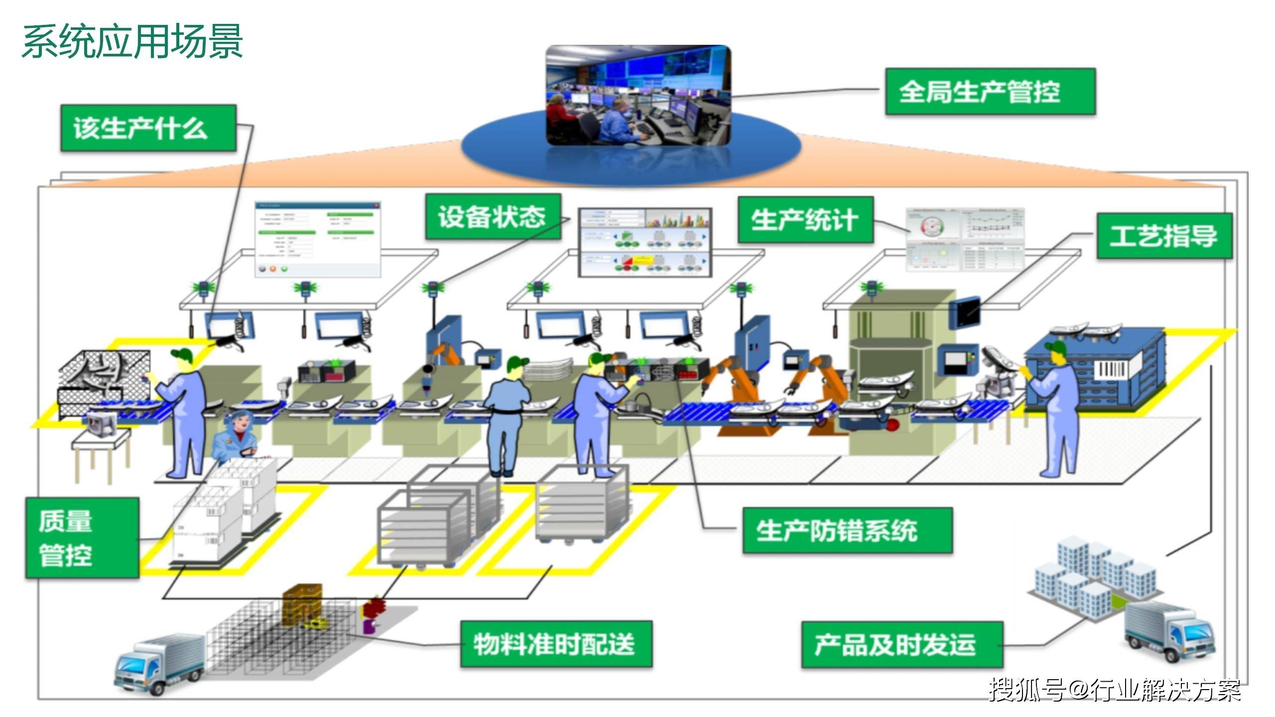 数字化智能工厂mes(生产执行)系统总体解决方案ppt