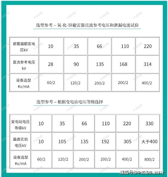 直流耐壓試驗器120kv/10ma_電壓_高壓_絕緣子