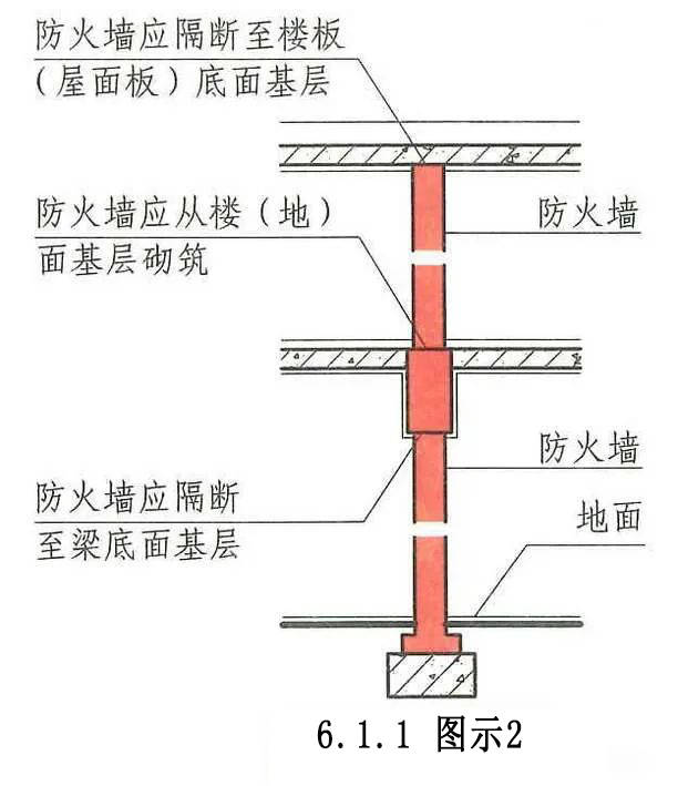 防火墙和防爆墙如何设置?