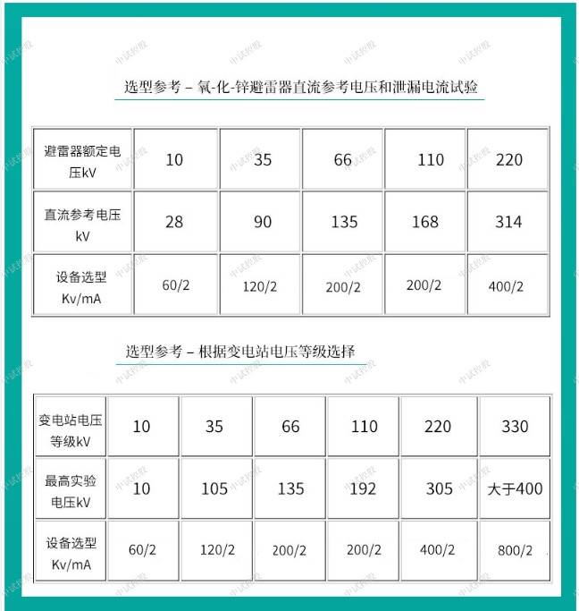 直流耐壓器200kv/2ma_試驗_高壓_電壓