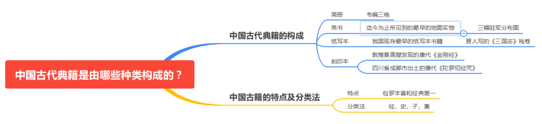 01【20遼大選擇】我國的紙寫本書籍在()時期就已經出現了.a.西漢b.