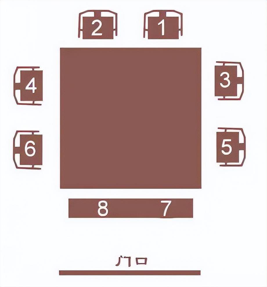 酒桌座次大有講究,你