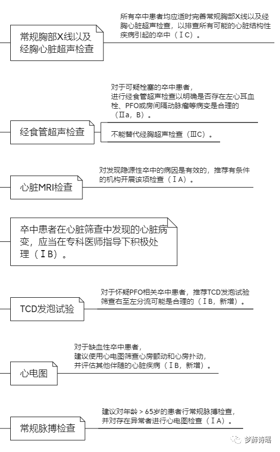 缺血性腦血管病臨床管理指南2023(總結)_意見_患者_治療