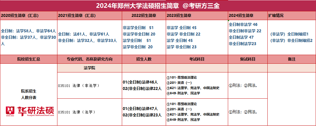 鄭州大學法學院和知識產權學院學科門類和層次齊全,人才培養體系完整.