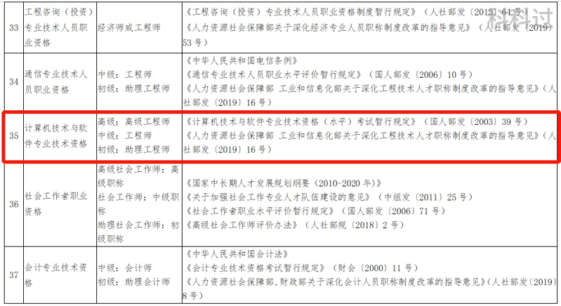 信息系統項目管理師證書=副高?_職稱_相關_專業