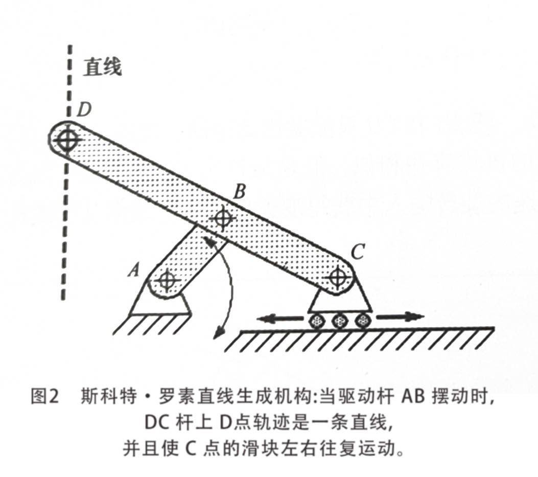 直线生成连杆机构_瓦特_长度_路径