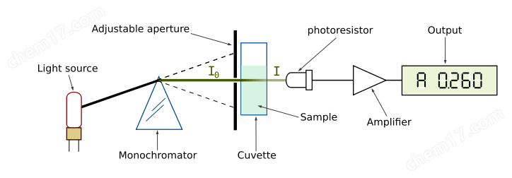 分光器原理图片