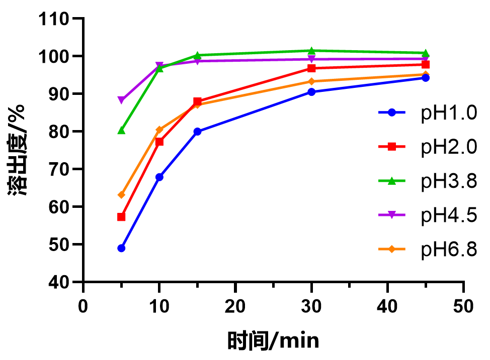 依折麦布降脂幅度图片