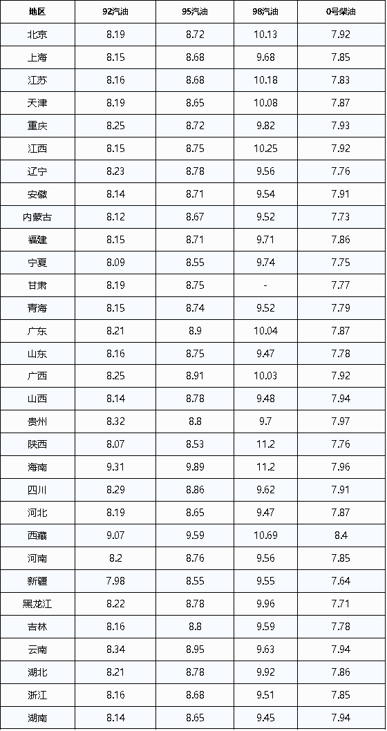 油价调整最新消息:今日11月21日,92,95号汽油预计下调340元/吨_成品油