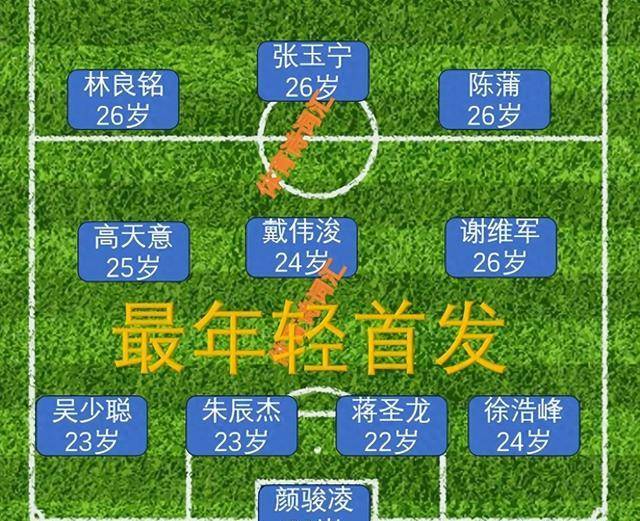 国足最年轻阵容,最老阵容,中泰战首发阵容的对比,你看好哪套?