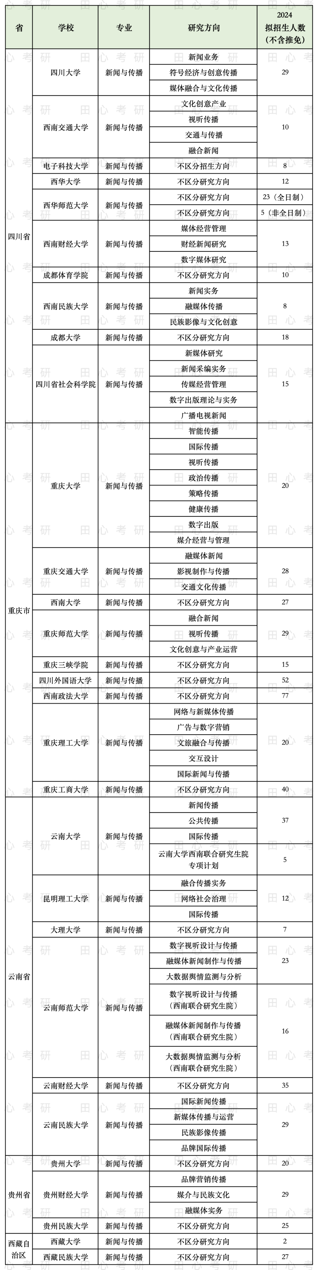 「保姆級攻略」已為你做好!_學碩_小田_專業