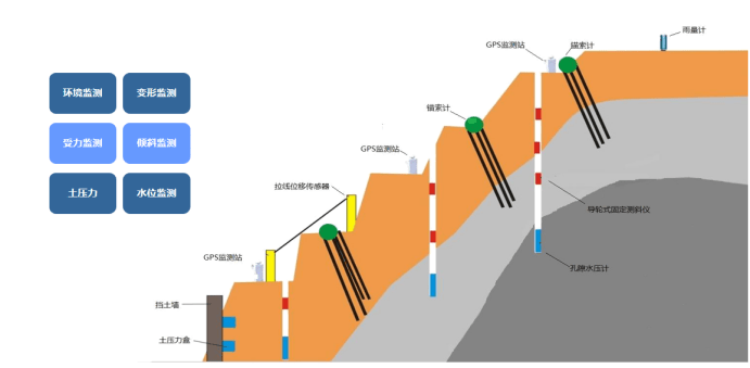 2017年8月11日晉能集團山西煤炭運銷集團和呂鑫煤業發生邊坡滑坡事故