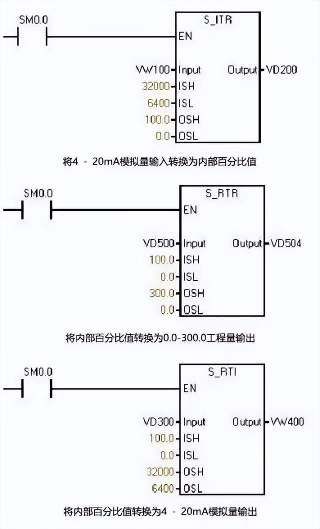 plc模擬量計算_編程_指令_輸出