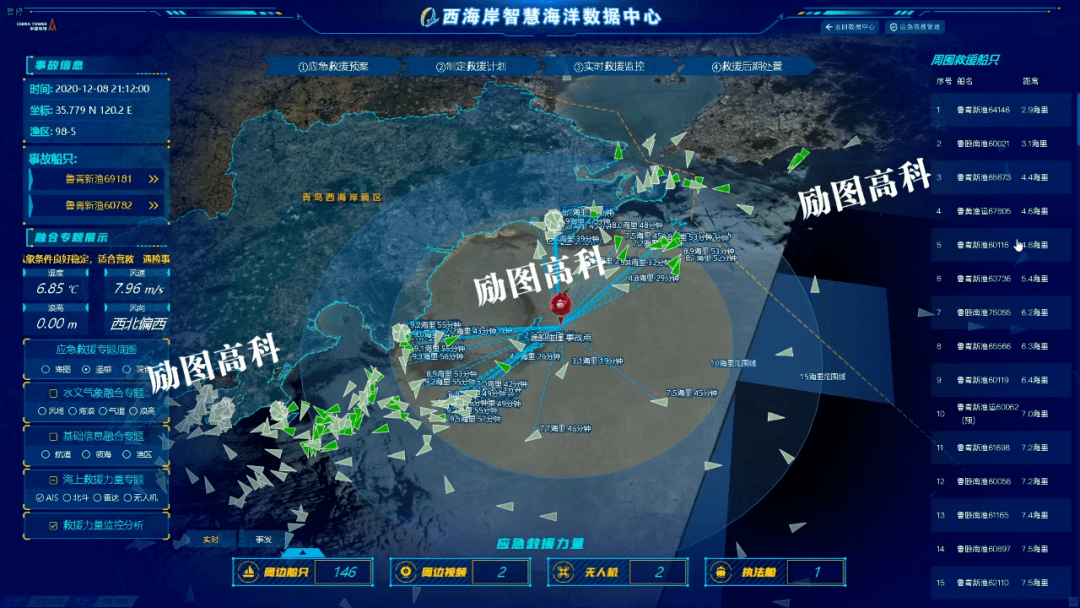 青岛西海岸应急救援平台4,警戒潮位预警平台警戒潮位预警平台集成海洋