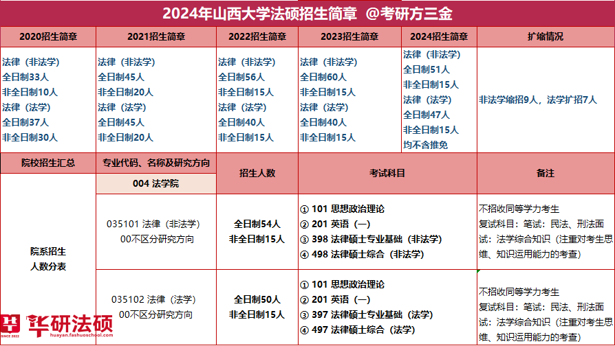 山西招生网排名位次_山西招生考试网排名查询_山西招生考试网排名