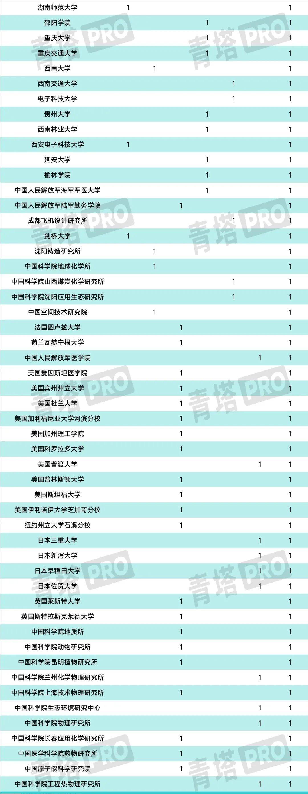 華東師范大學_華東師范大學主頁_百度百科華東師范大學