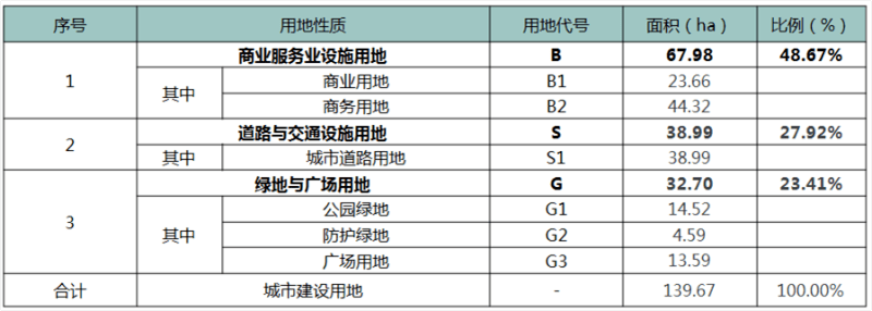 西安北門戶,10年爛尾地標官宣復工!_項目_瑞利_規劃