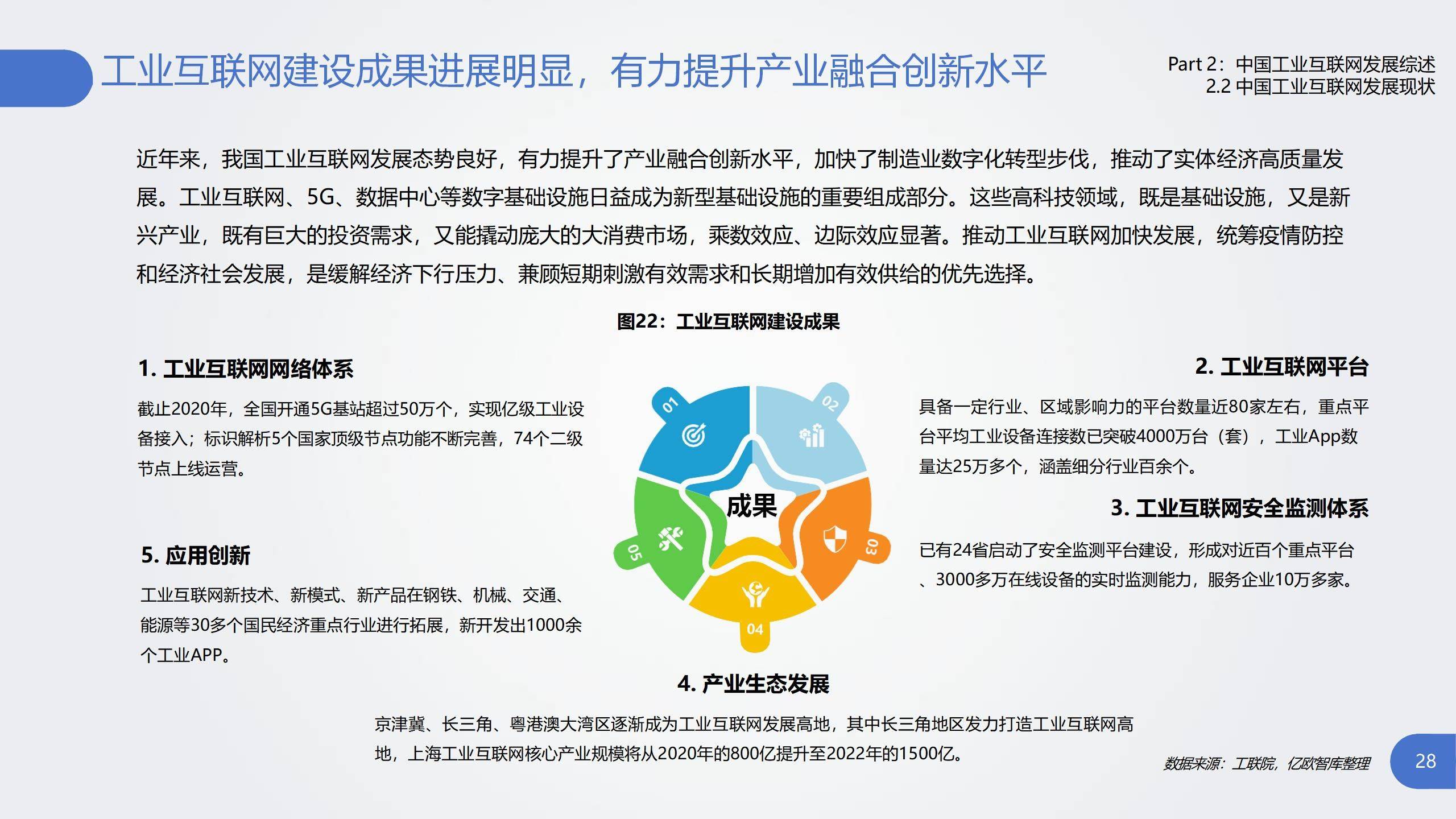 2020工业互联网产业研究报告ppt