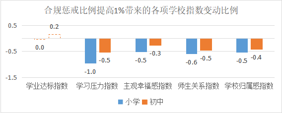 上海中考新政全文_中考新政上海_上海中考新政