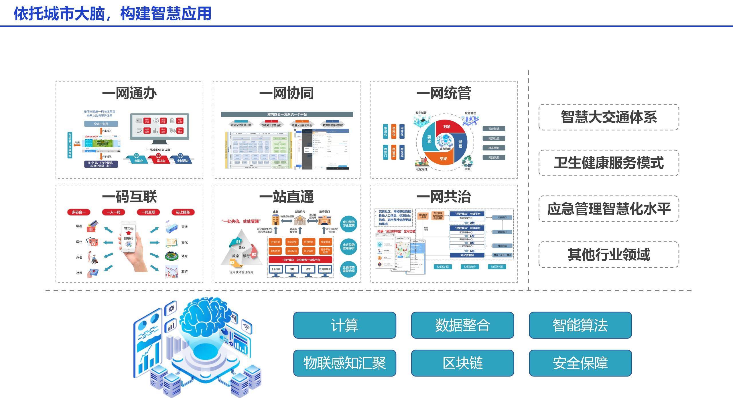 2023智慧城市大脑数据解决方案42页ppt