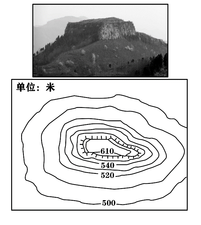 地形圖基本知識 基本的水利知識_等高線_坡度_地勢