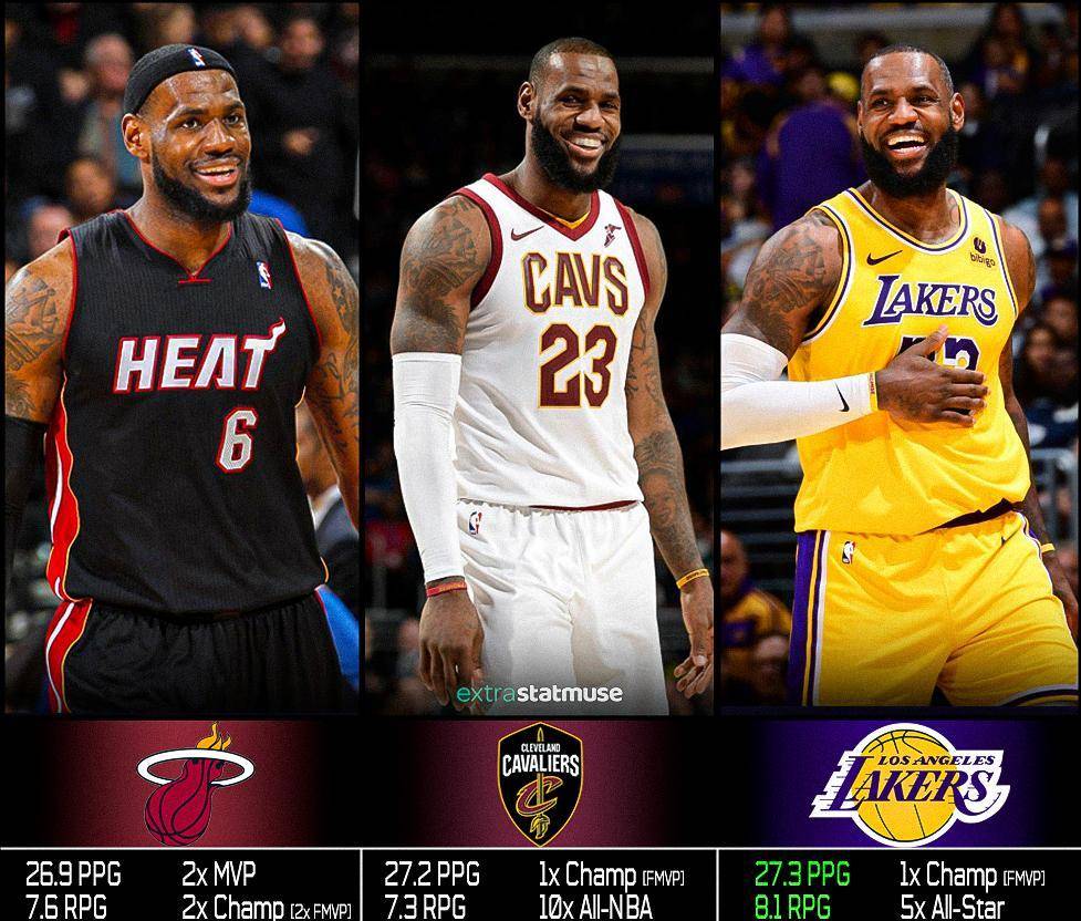 奥尼尔:看看詹姆斯吧,联盟新星真该羞愧_湖人队_数据_媒体