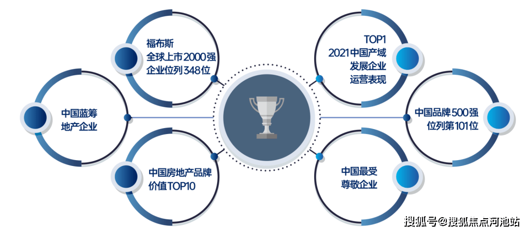 世界500強百年招商,央企招商局,是業務多元的綜合企業,集中於綜合