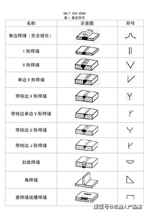 最新工程图中焊接焊缝符号和标注方法