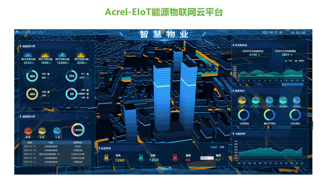 分析安科瑞acrel-eiot能源物联网平台的工作原理以及应用场景——李笑