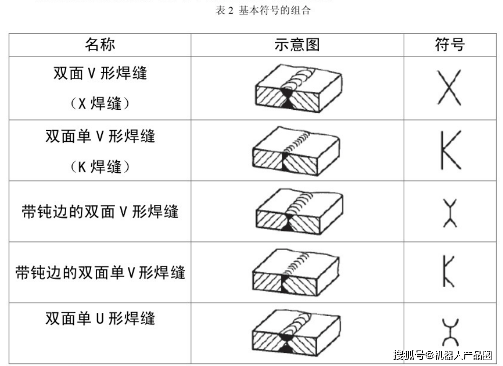 最新工程图中焊接焊缝符号和标注方法_基本_尺寸_箭头