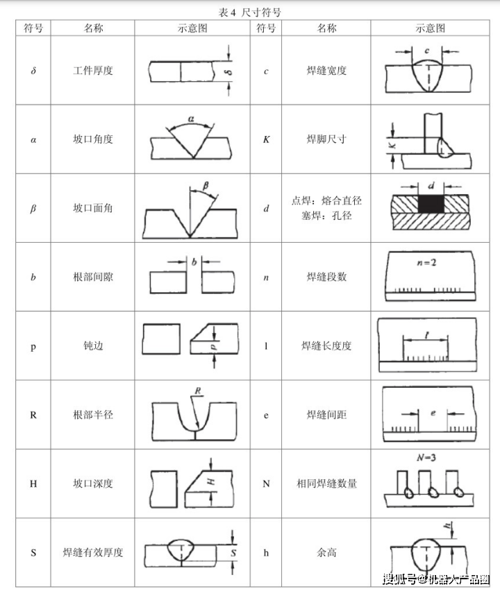 焊接符号图解 详解图片