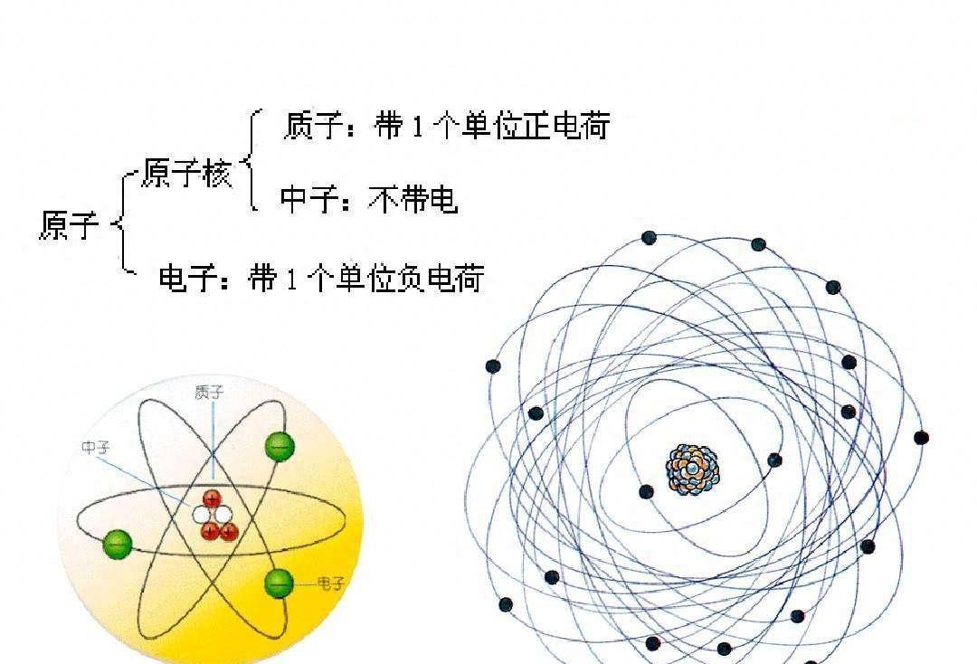 碳原子结构示意图sp2图片