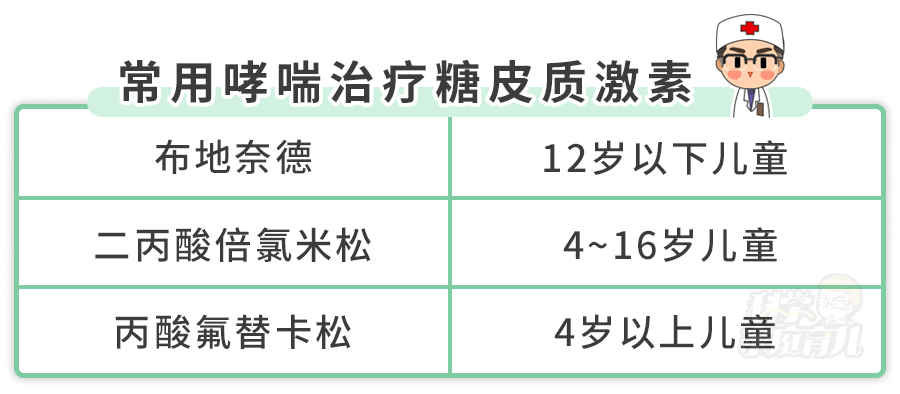 孩子长期咳嗽是不是咳嗽变异性哮喘？