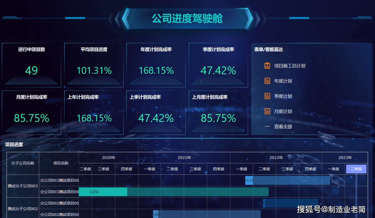 项目管理软件有哪些?别错过!这款超好用