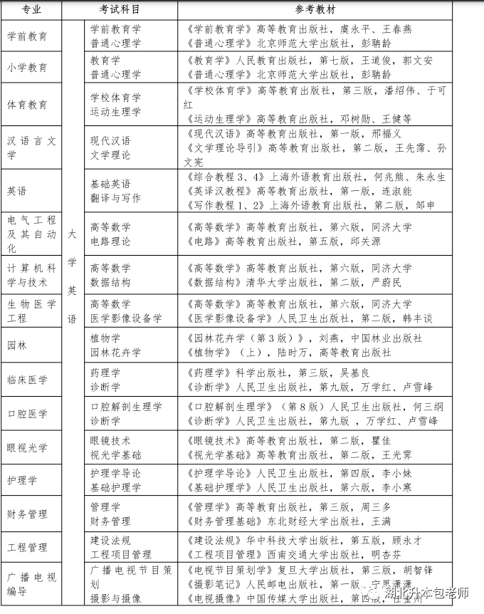 湖北科技學院專升本招生簡章,考試大綱,歷年真題,錄播課 直播課_pdf