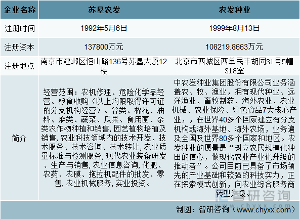 【市場分析】2022年中國小麥種子行業市場發展情況一覽:蘇墾農發vs