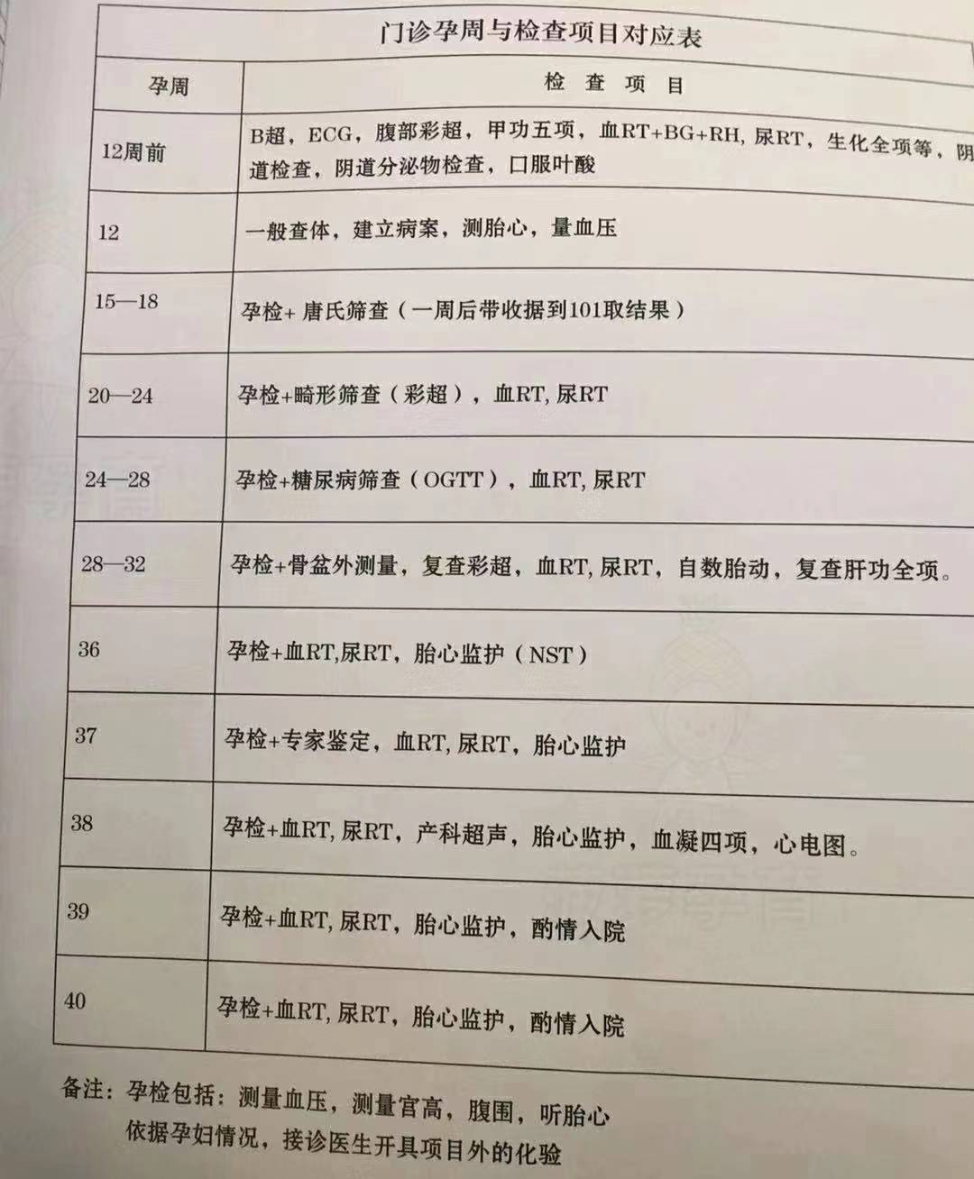 母子手册,没有问题即可成功建档孕6到7周挂产科,做建档检查,主要做b超