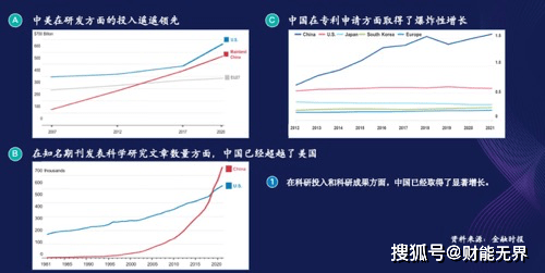 君裕資本總裁楊潔:2023全球資本市場邏輯解構與前景展望_經濟_中國_世