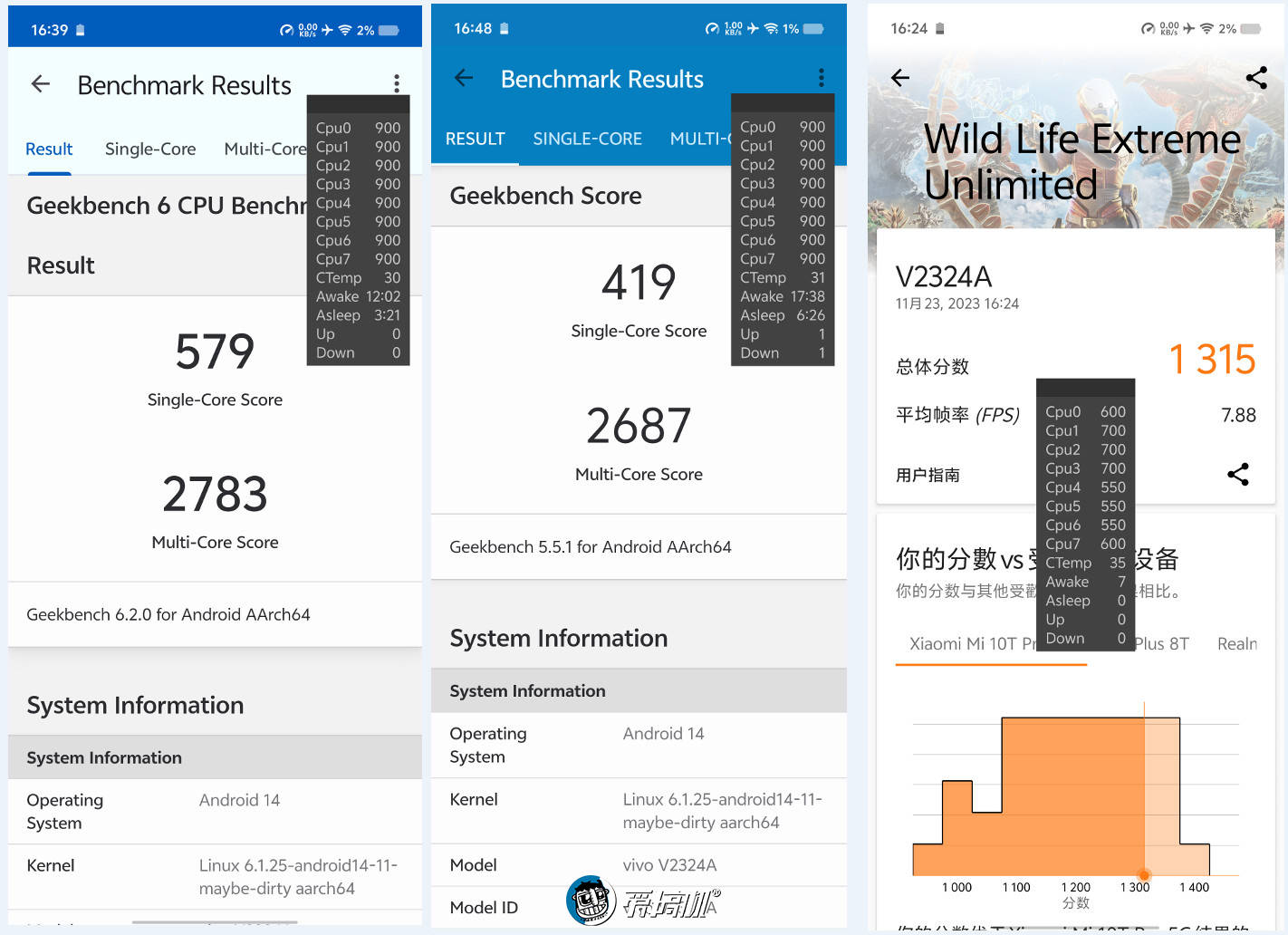 藍廠強行升杯,vivo x100 pro評測:天璣9300的真