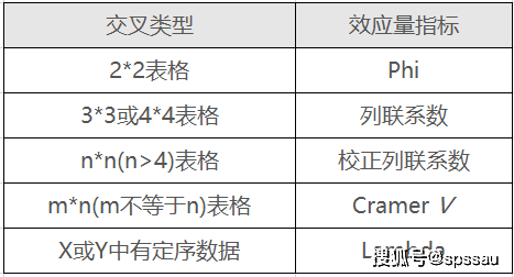 卡方檢驗知識一文彙總_分析_四格_理論