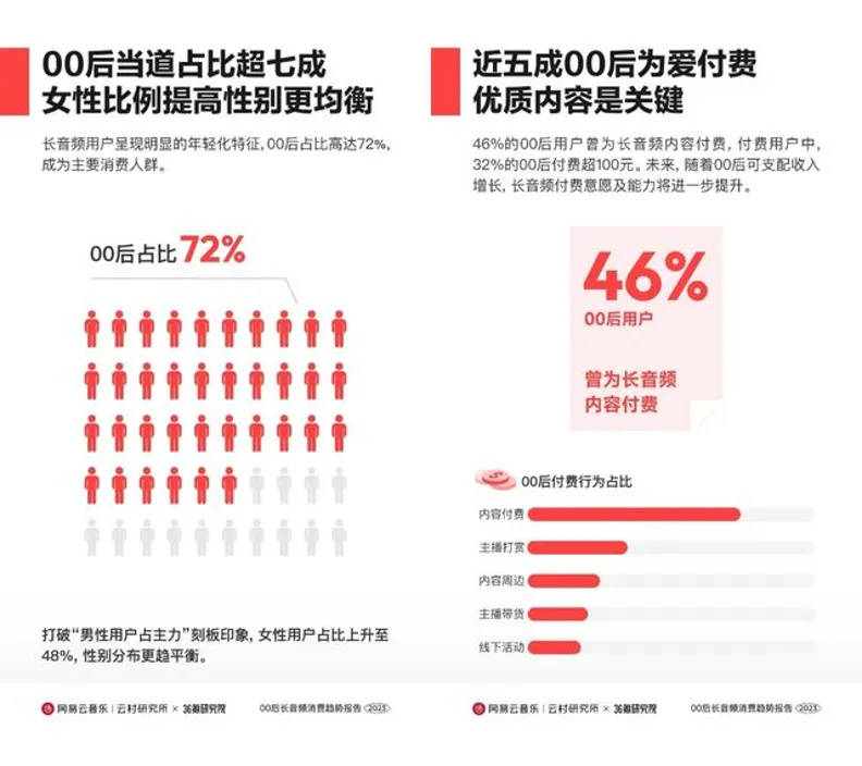 百度指数的主要用户是=百度指数提供了哪些数据服务