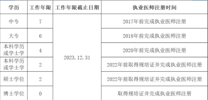 考医师资格证(考医师资格证需要什么条件)