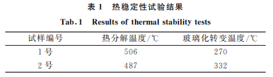 其中,聚四氟乙烯 基材料的玻璃化轉變溫度比聚酰亞胺基材料的更 高,而