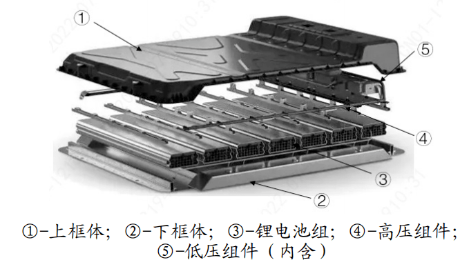 新能源电池包(pack)安全设计策略|线束人联盟|进群讨论