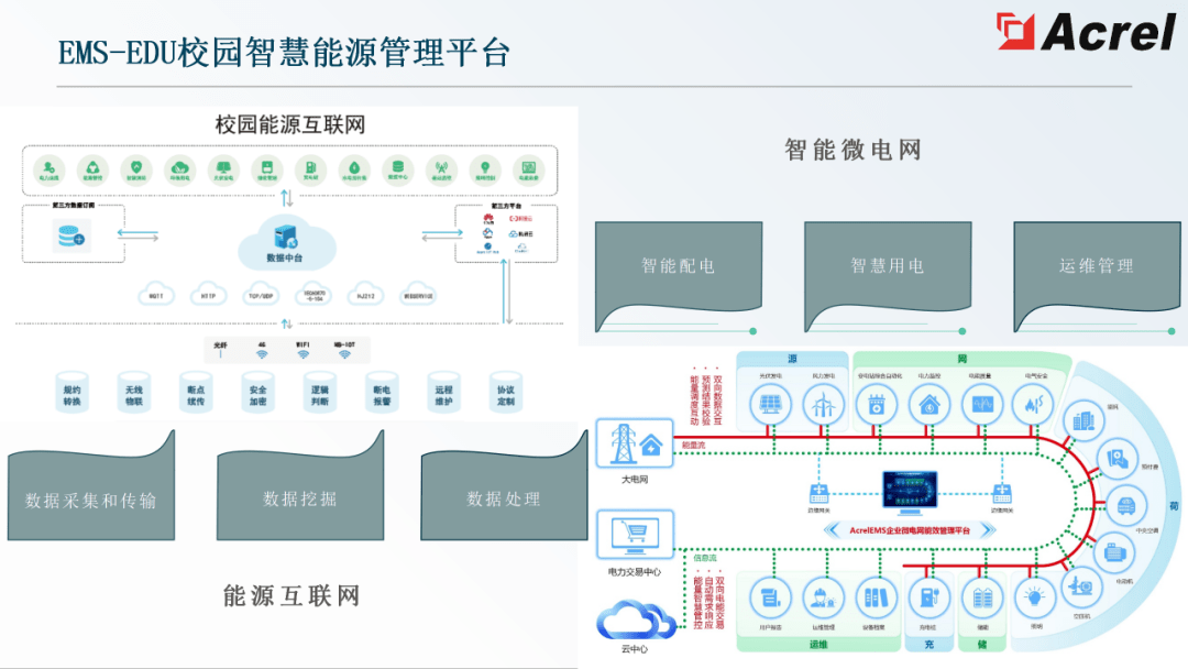 acrelems-edu校园智慧能源管理平台