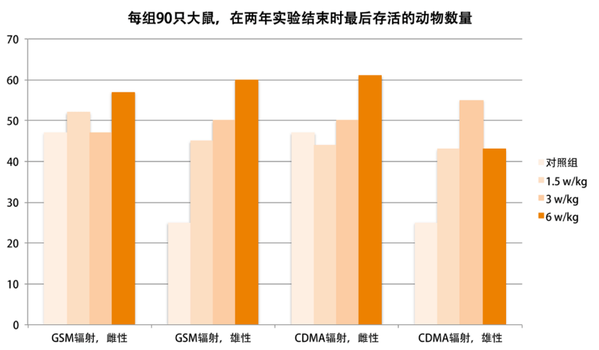 這個國家法院六次裁決手機致癌_研究_影響_電磁